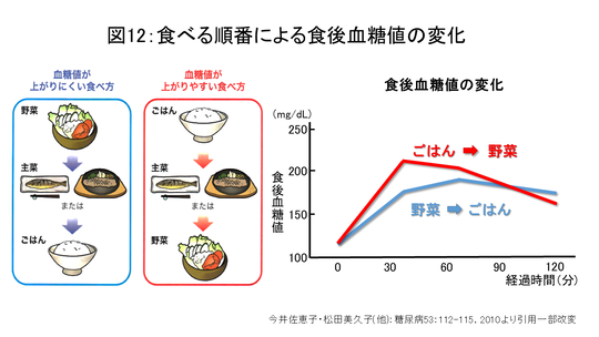 お役立ち情報 - 三島市・三島田町駅から徒歩1分 医療法人社団久和会